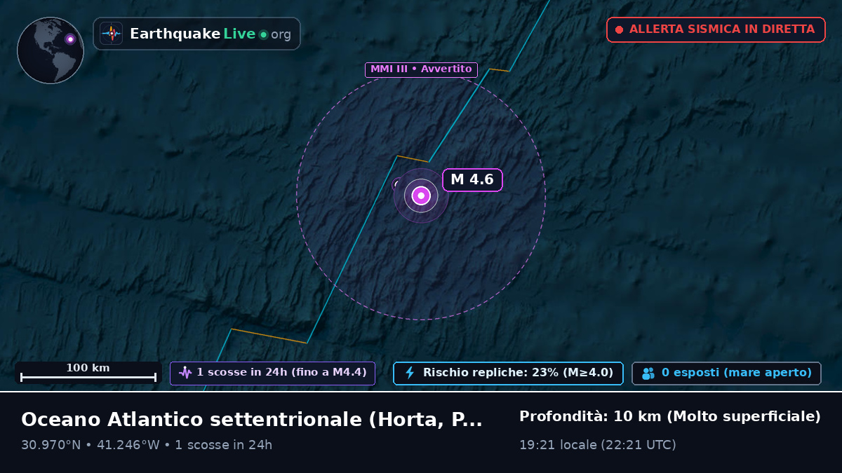 Oceano Atlantico settentrionale (Portogallo)