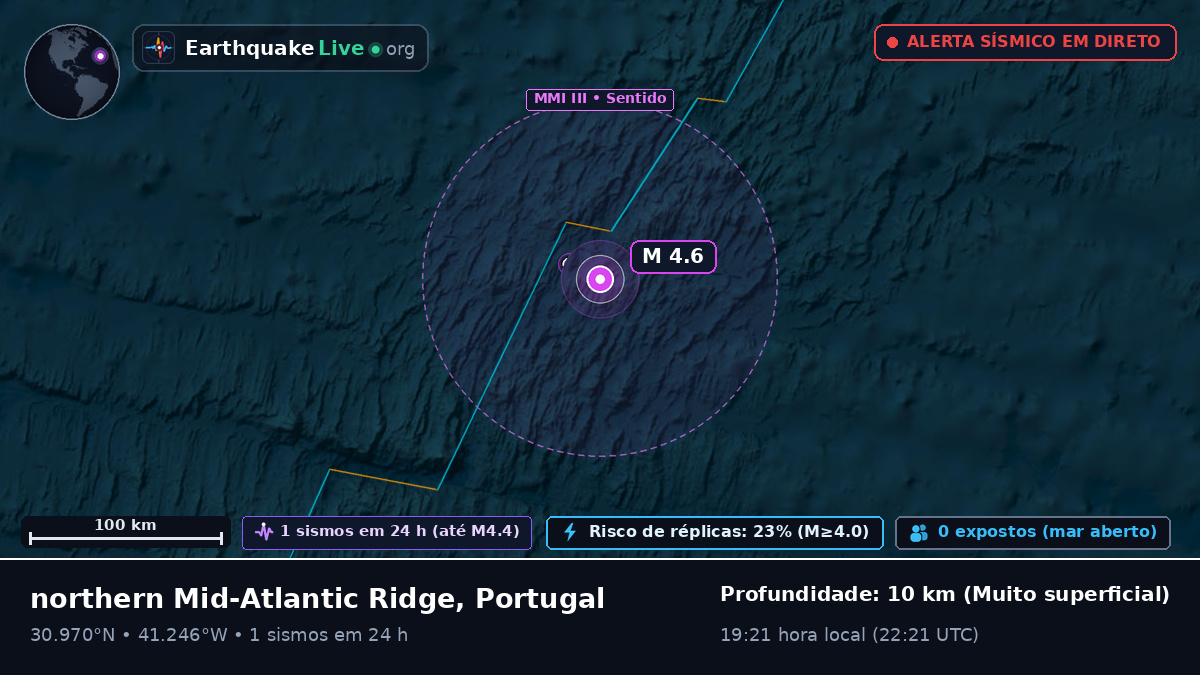Oceano Atlântico Norte (Portugal)