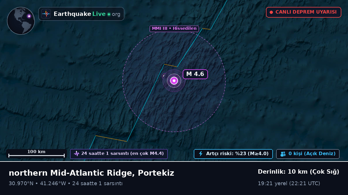 Kuzey Atlantik Okyanusu (Portekiz)