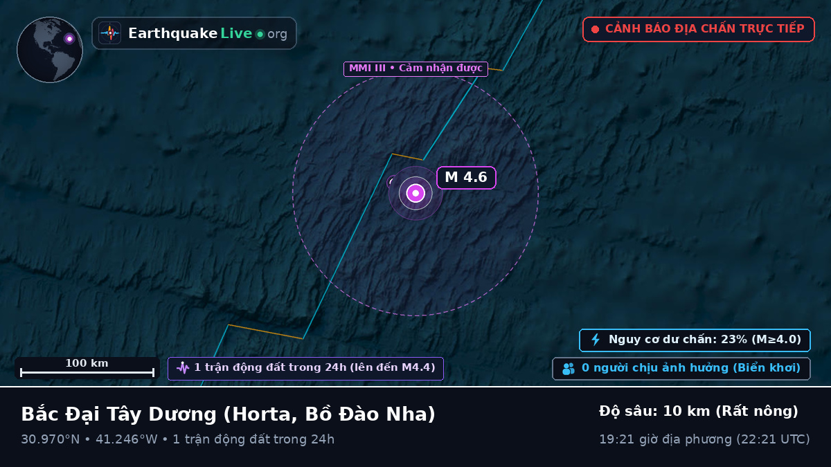 Bắc Đại Tây Dương (Bồ Đào Nha)