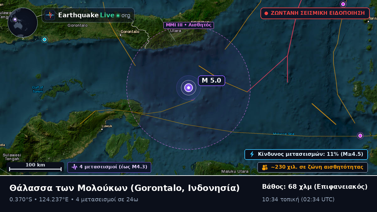Θάλασσα των Μολούκων (Ινδονησία)