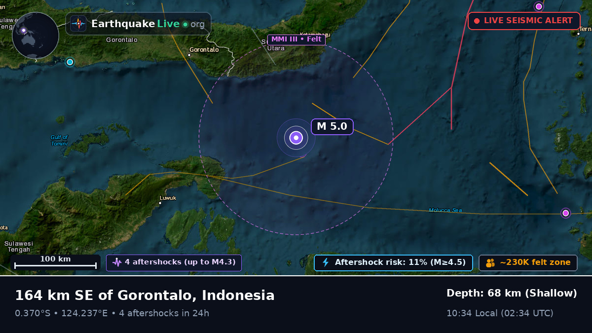 Molucca Sea (Indonesia)