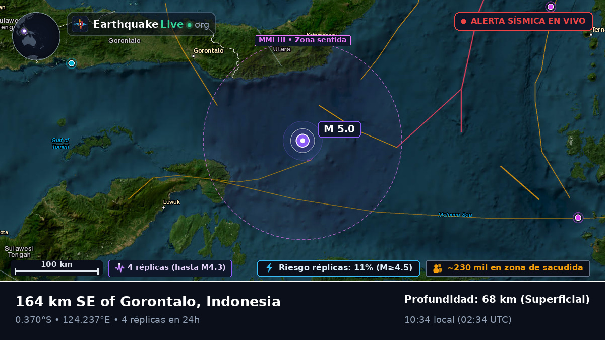 Mar de Molucas (Indonesia)