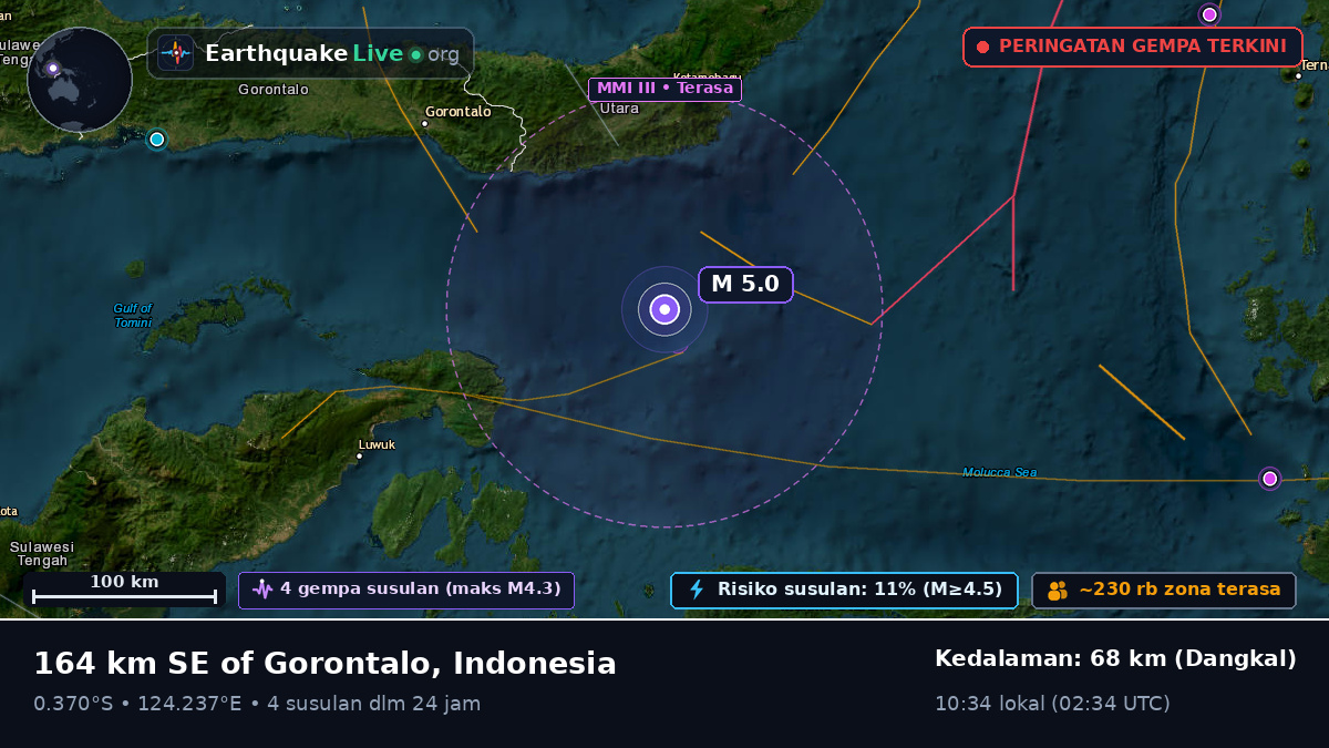 Laut Maluku (Indonesia)