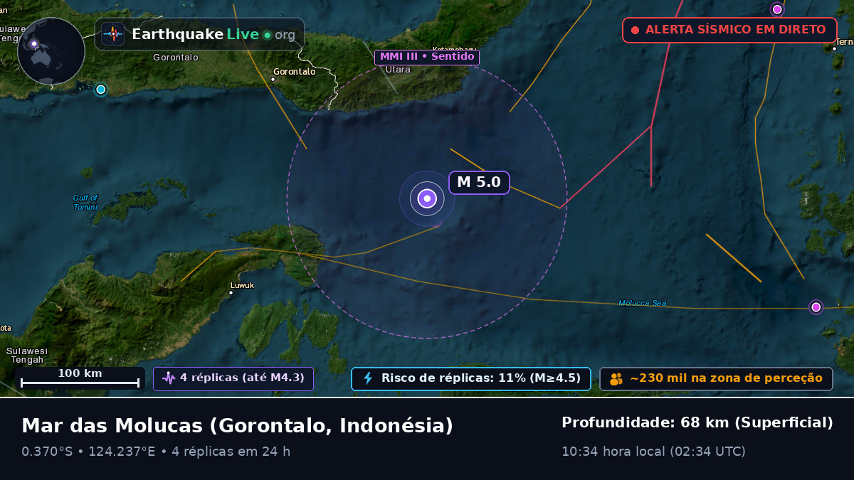 Mar das Molucas (Indonésia)