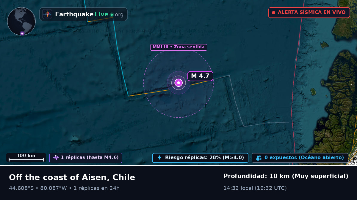 Océano Pacífico Sur (Chile)