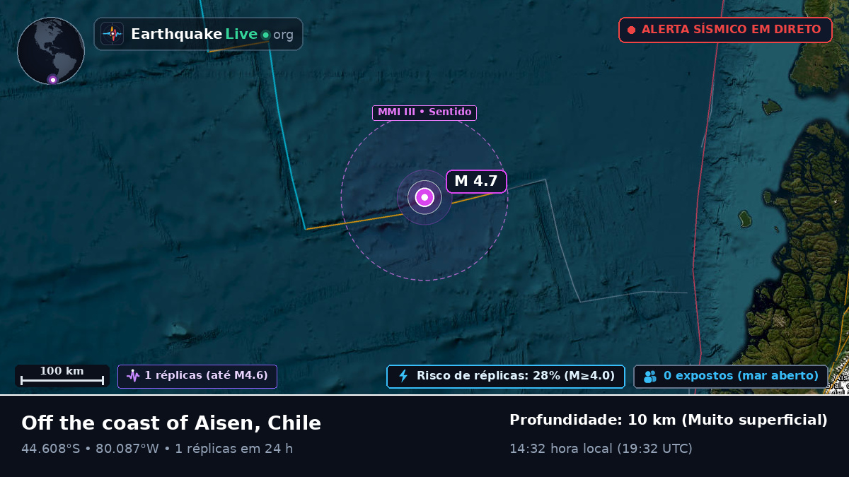 Oceano Pacífico Sul (Chile)