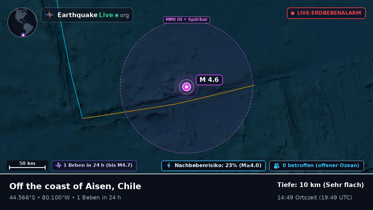 Südpazifik (Chile)