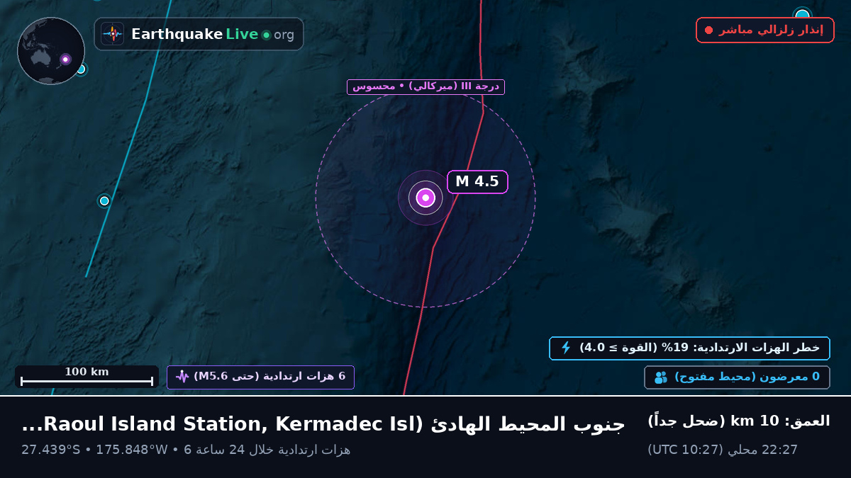 جنوب المحيط الهادئ (Kermadec Islands)