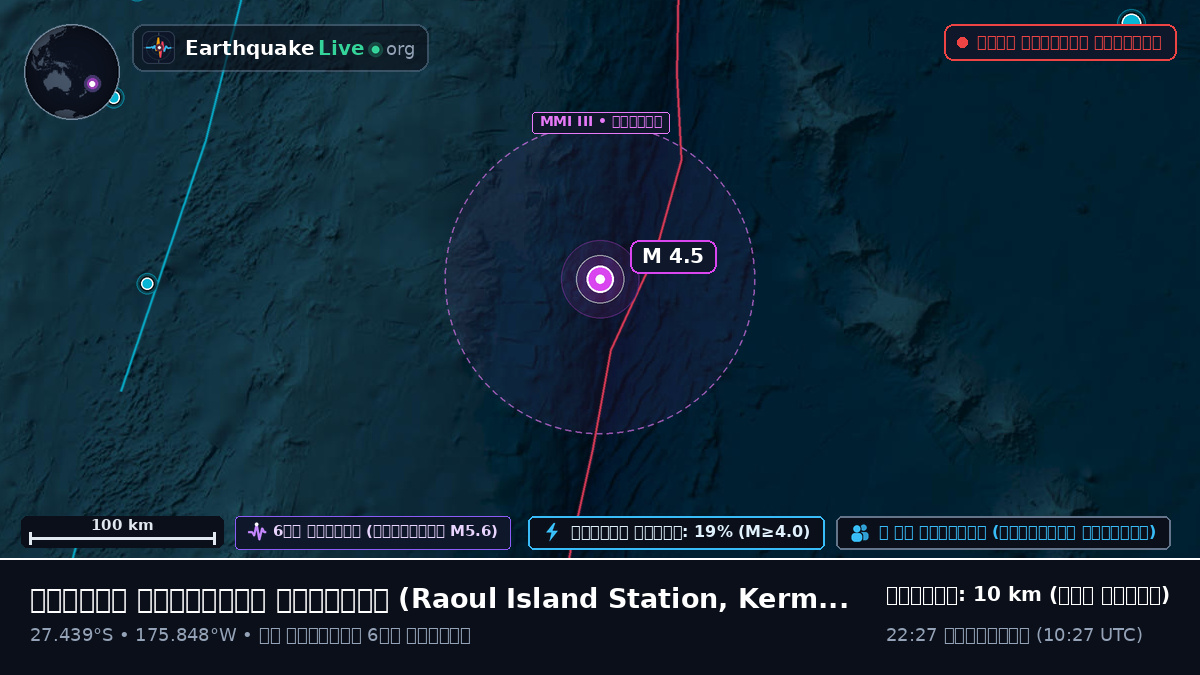 দক্ষিণ প্রশান্ত মহাসাগর (Kermadec Islands)