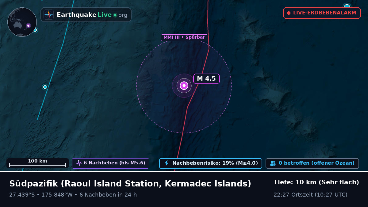 Südpazifik (Kermadec Islands)