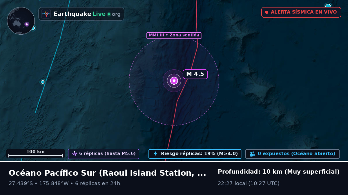 Océano Pacífico Sur (Kermadec Islands)