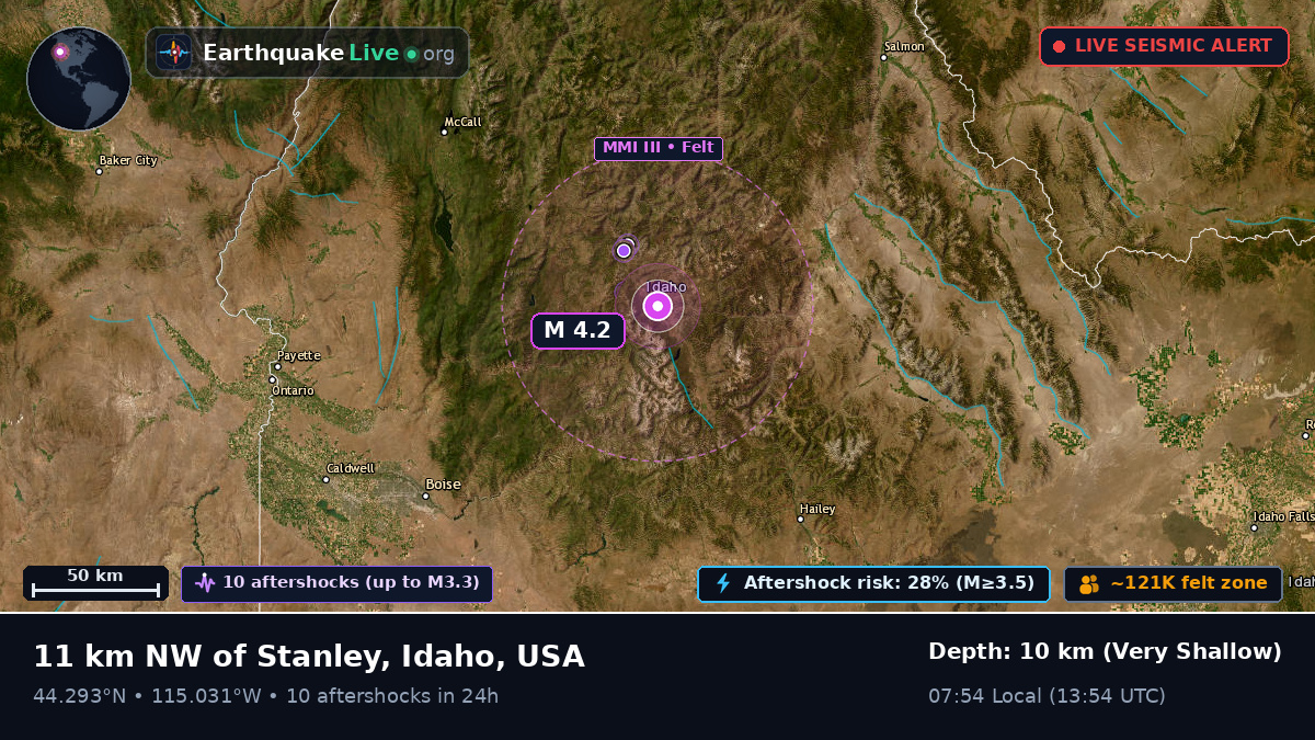 Idaho, USA