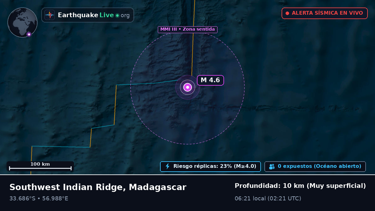 Océano Índico (Madagascar)