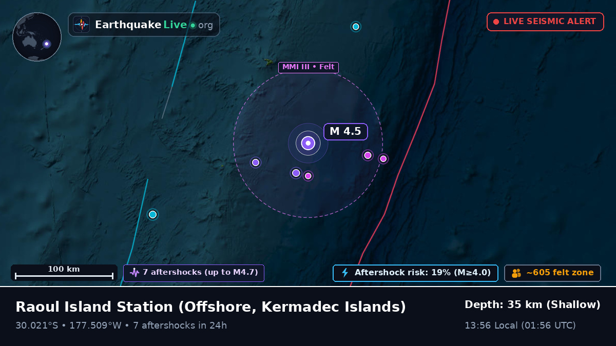Off the coast of Raoul Island Station, Kermadec Islands