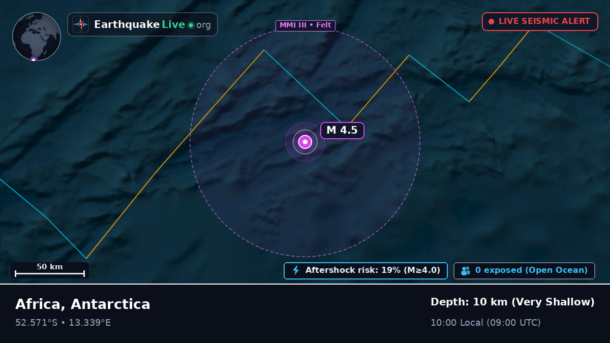 South Atlantic Ocean (Antarctica)