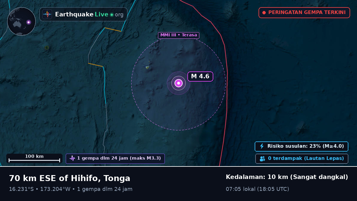 Samudra Pasifik Selatan (Tonga)