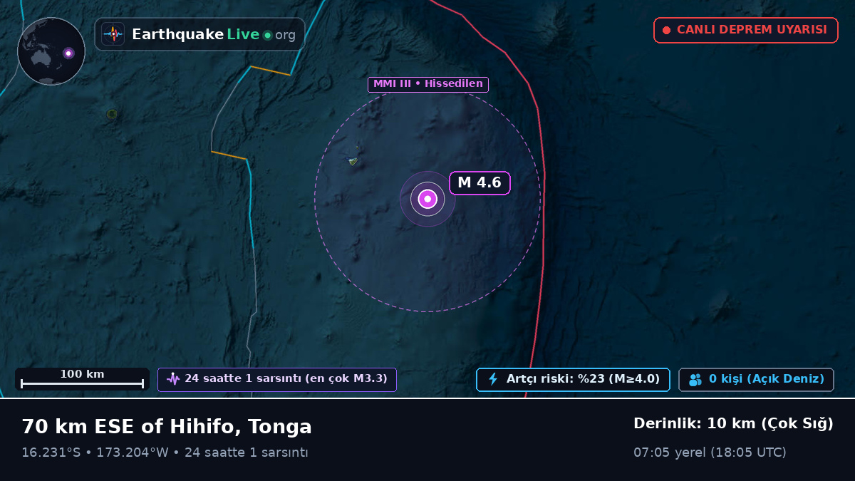 Güney Pasifik Okyanusu (Tonga)