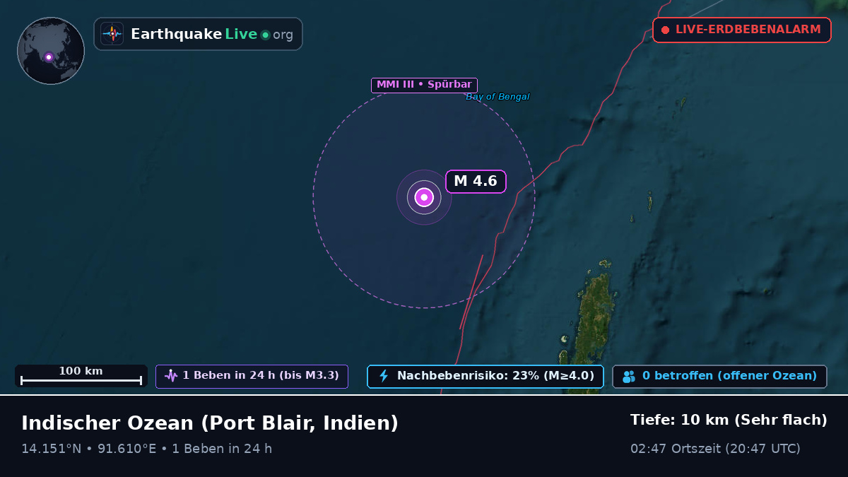 Indischer Ozean (Indien)
