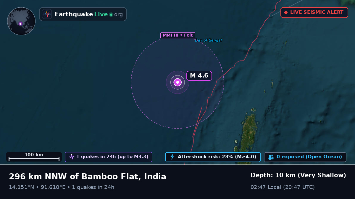 Indian Ocean (India)