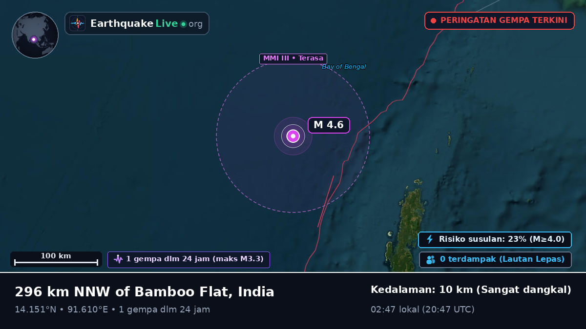 Samudra Hindia (India)