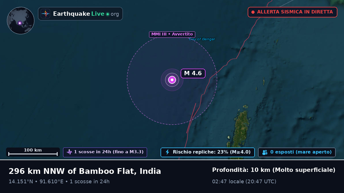 Oceano Indiano (India)