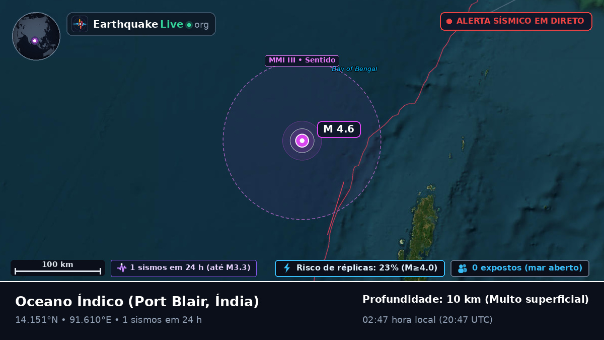 Oceano Índico (Índia)