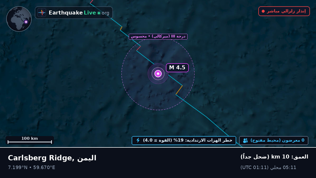 المحيط الهندي (اليمن)