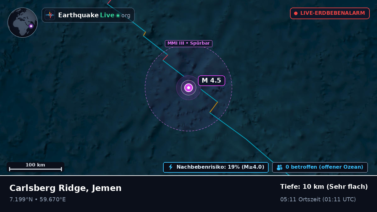 Indischer Ozean (Jemen)
