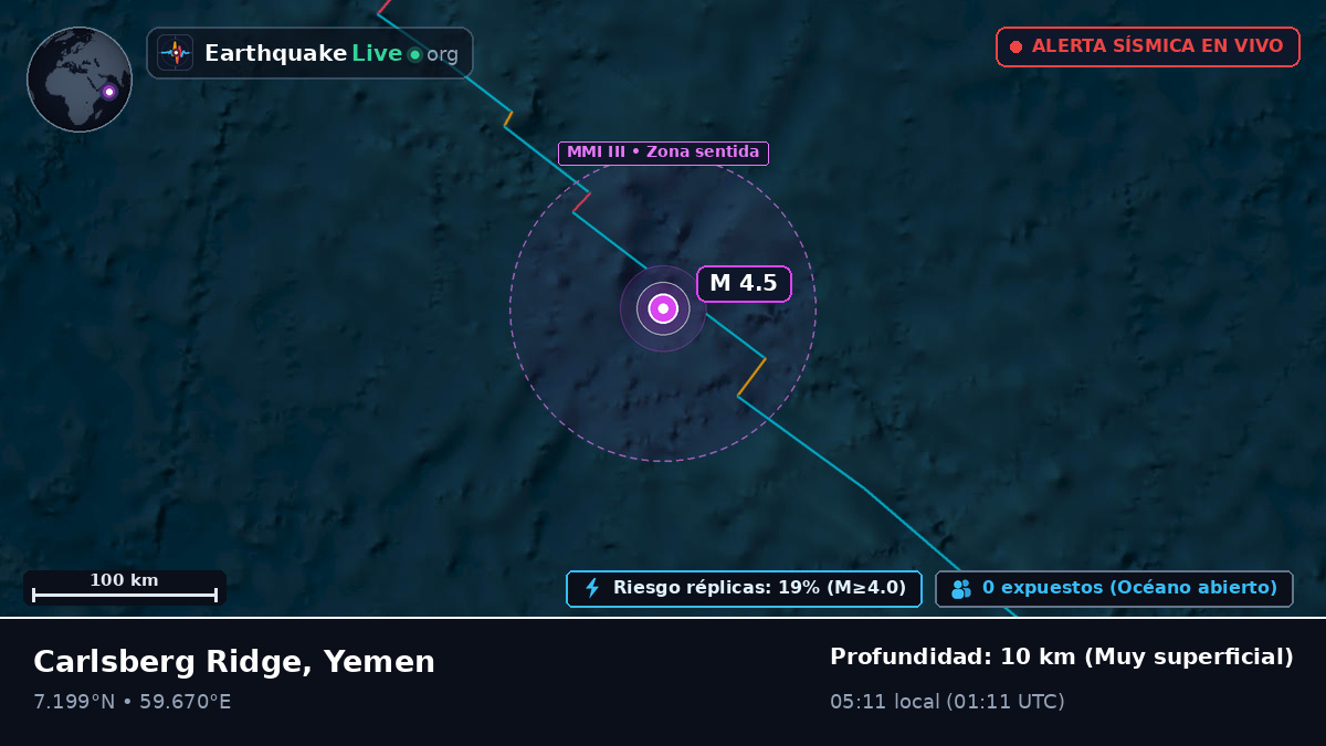 Océano Índico (Yemen)