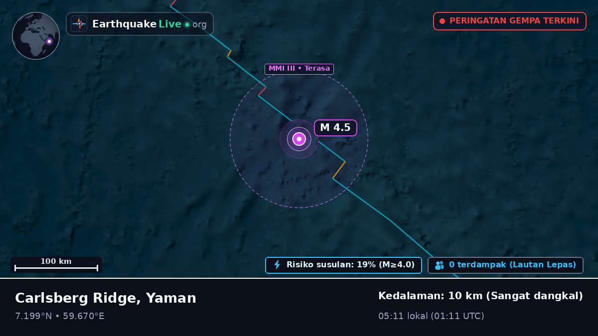 Samudra Hindia (Yaman)