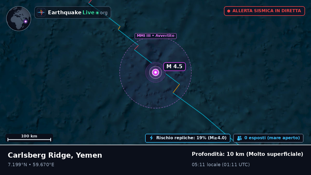 Oceano Indiano (Yemen)