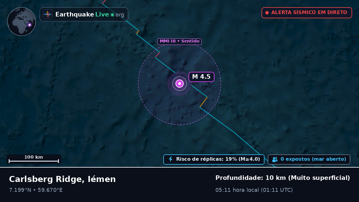Oceano Índico (Iémen)
