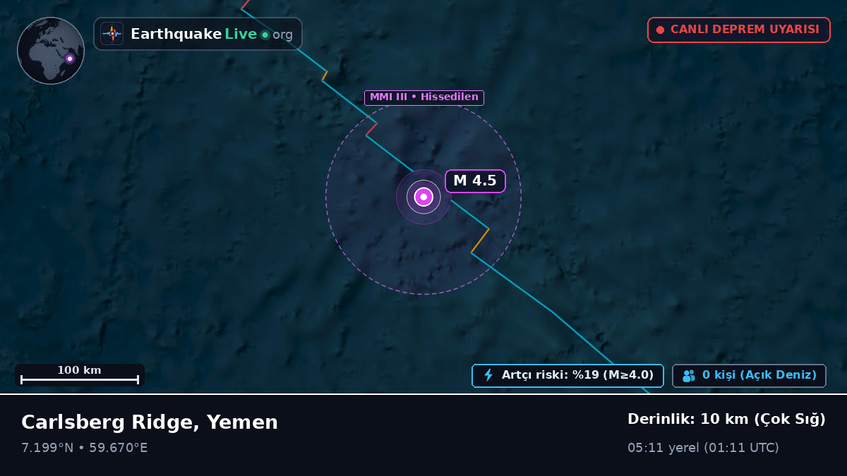 Hint Okyanusu (Yemen)