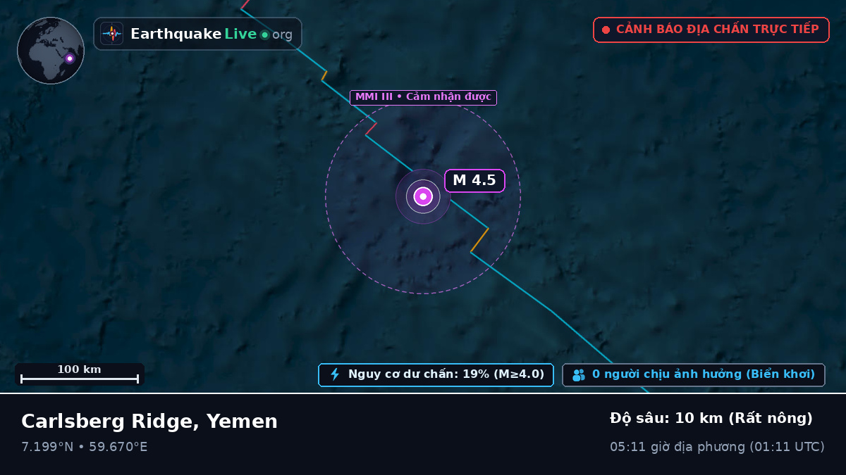 Ấn Độ Dương (Yemen)