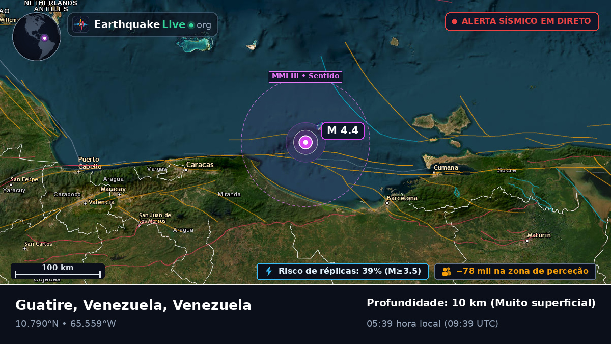 Mar das Caraíbas (Venezuela)