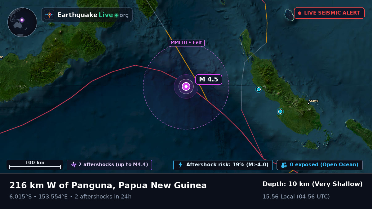 Solomon Sea (Papua New Guinea)