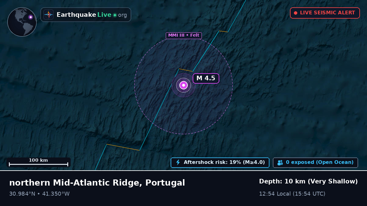 North Atlantic Ocean (Portugal)