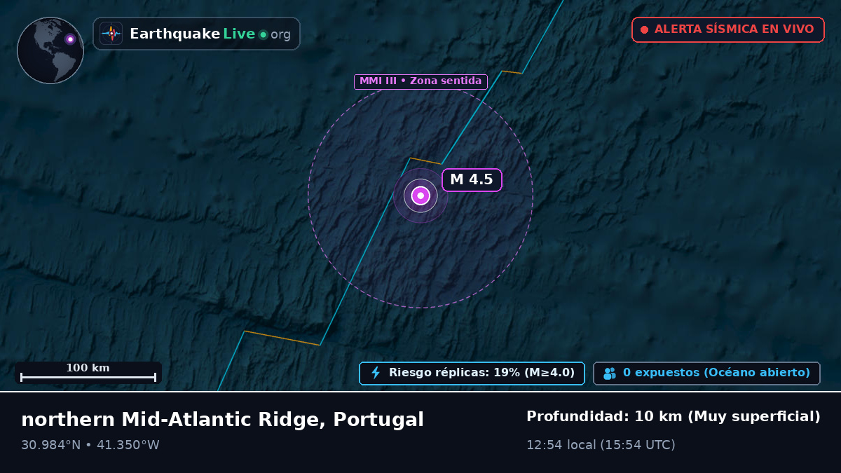 Océano Atlántico Norte (Portugal)