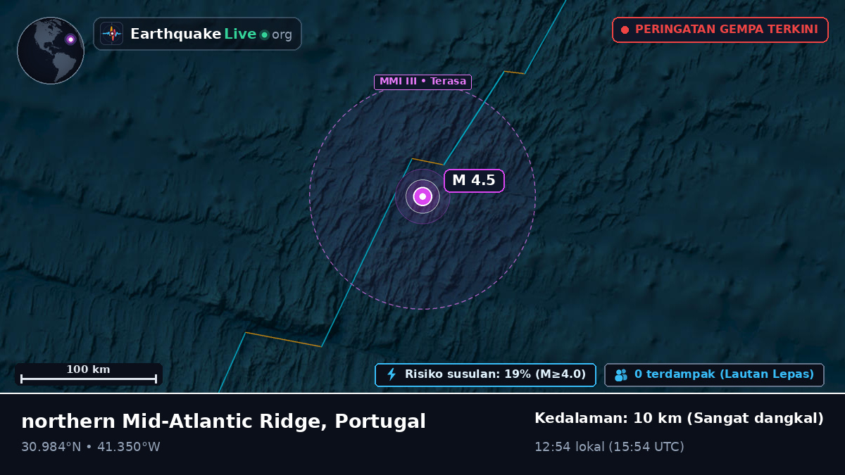 Samudra Atlantik Utara (Portugal)
