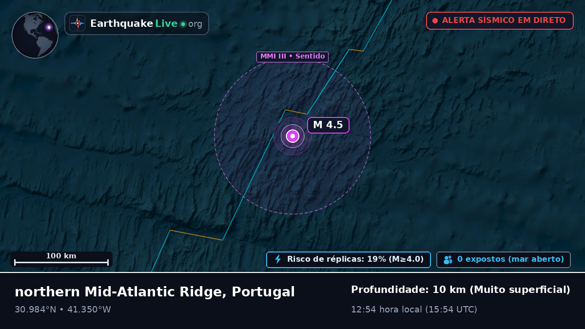 Oceano Atlântico Norte (Portugal)