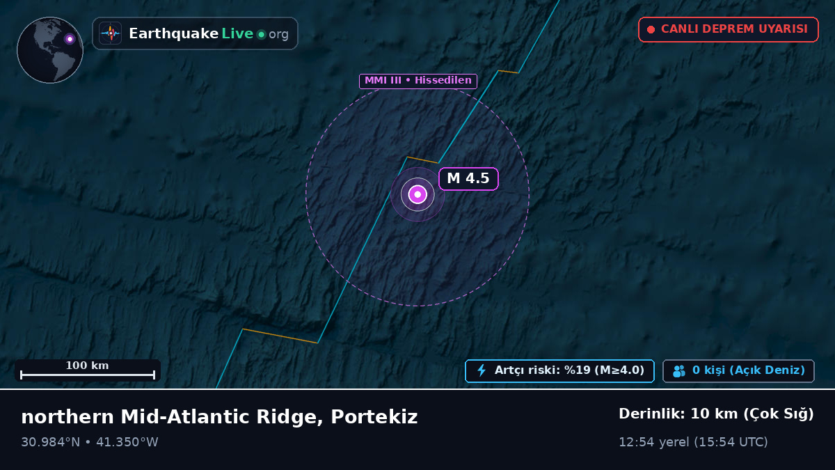 Kuzey Atlantik Okyanusu (Portekiz)