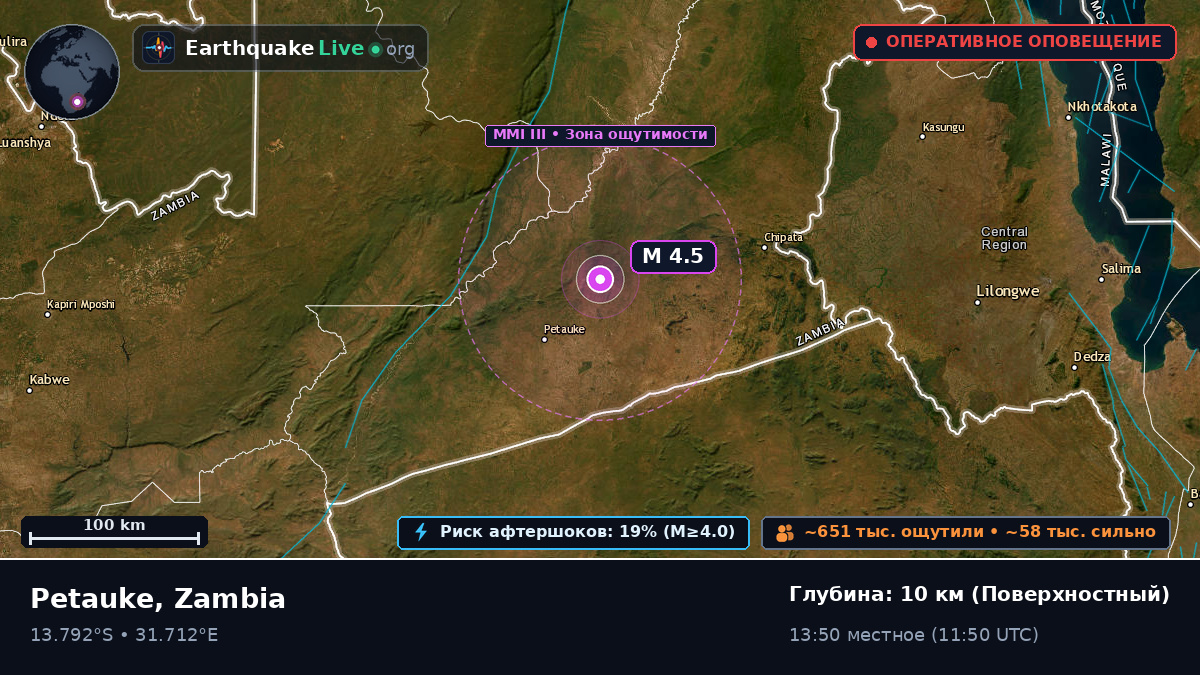 Eastern, Zambia
