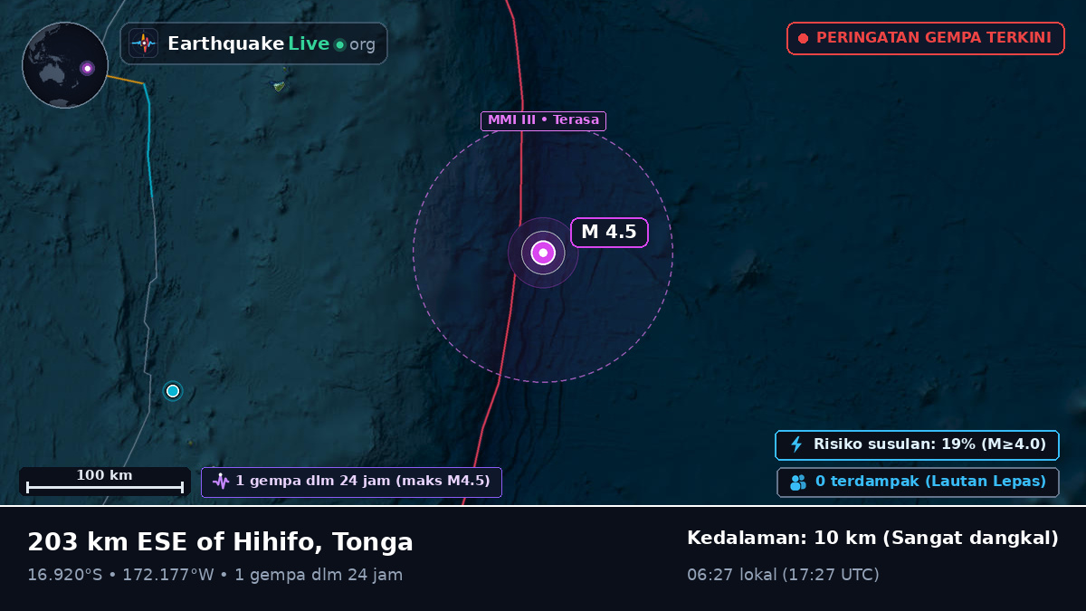 Samudra Pasifik Selatan (Tonga)
