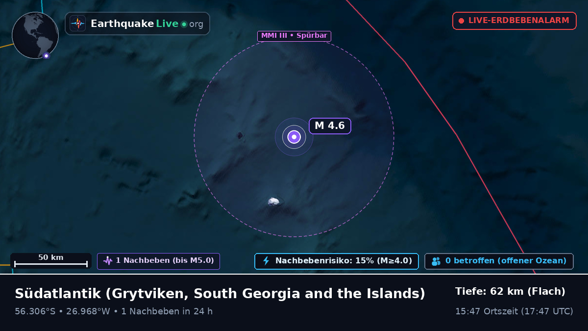 Südatlantik (South Georgia and the Islands)