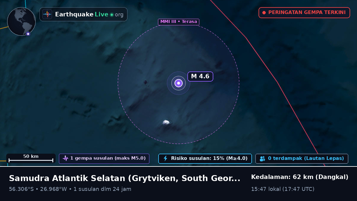 Samudra Atlantik Selatan (South Georgia and the Islands)