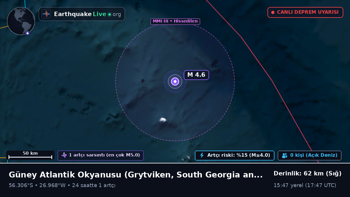 Güney Atlantik Okyanusu (South Georgia and the Islands)