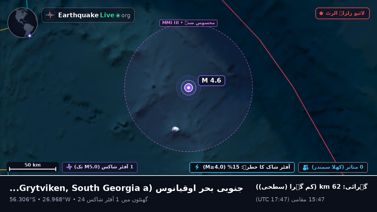 جنوبی بحر اوقیانوس (South Georgia and the Islands)