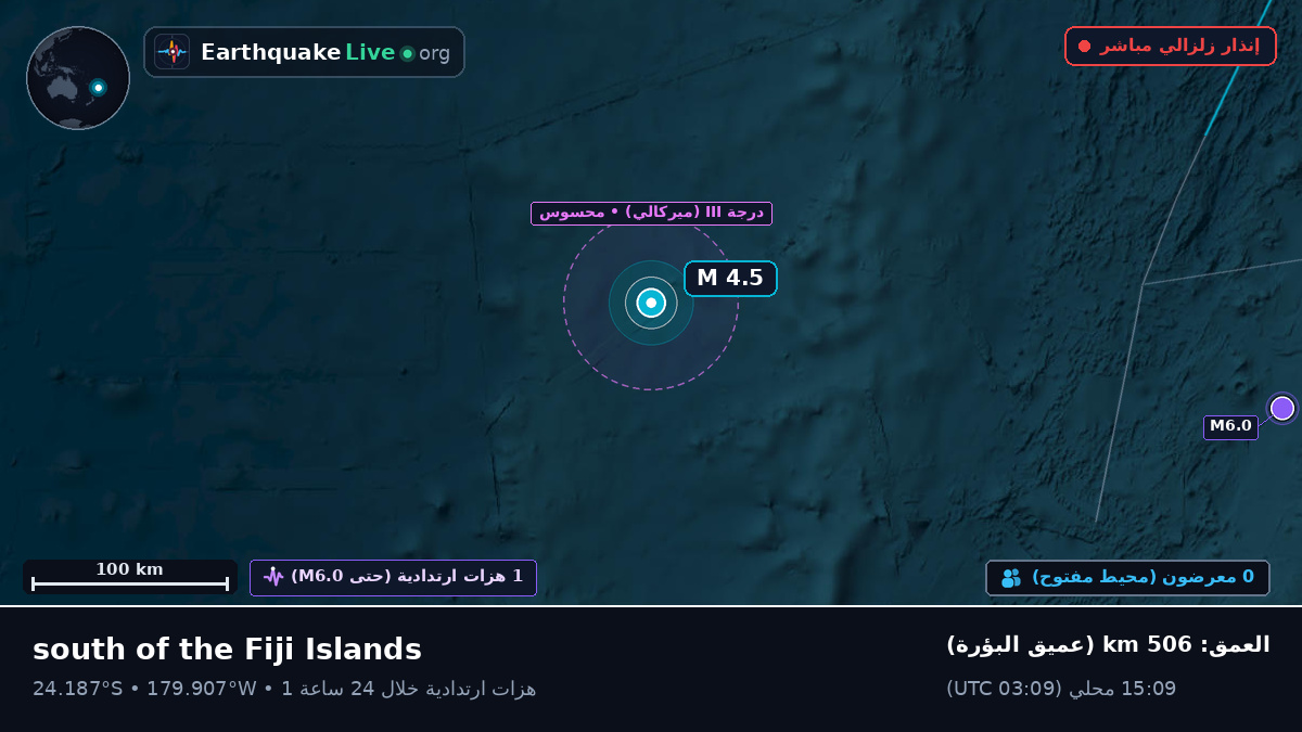 جنوب المحيط الهادئ (تونغا)