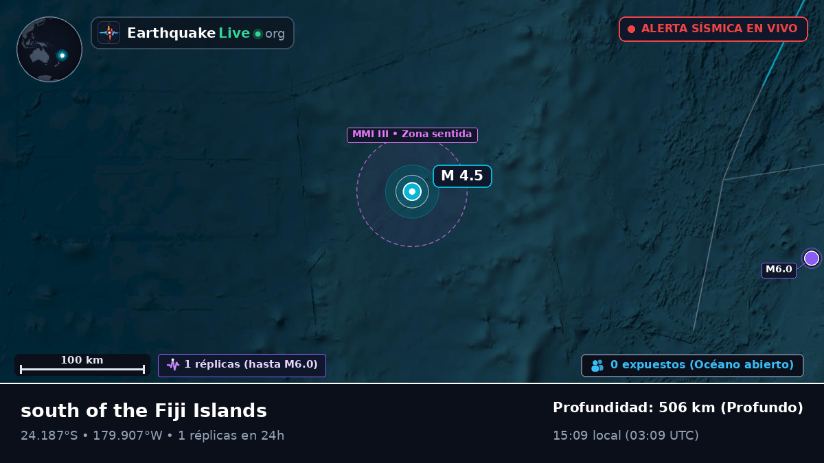 Océano Pacífico Sur (Tonga)